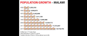 Population Growth Chart